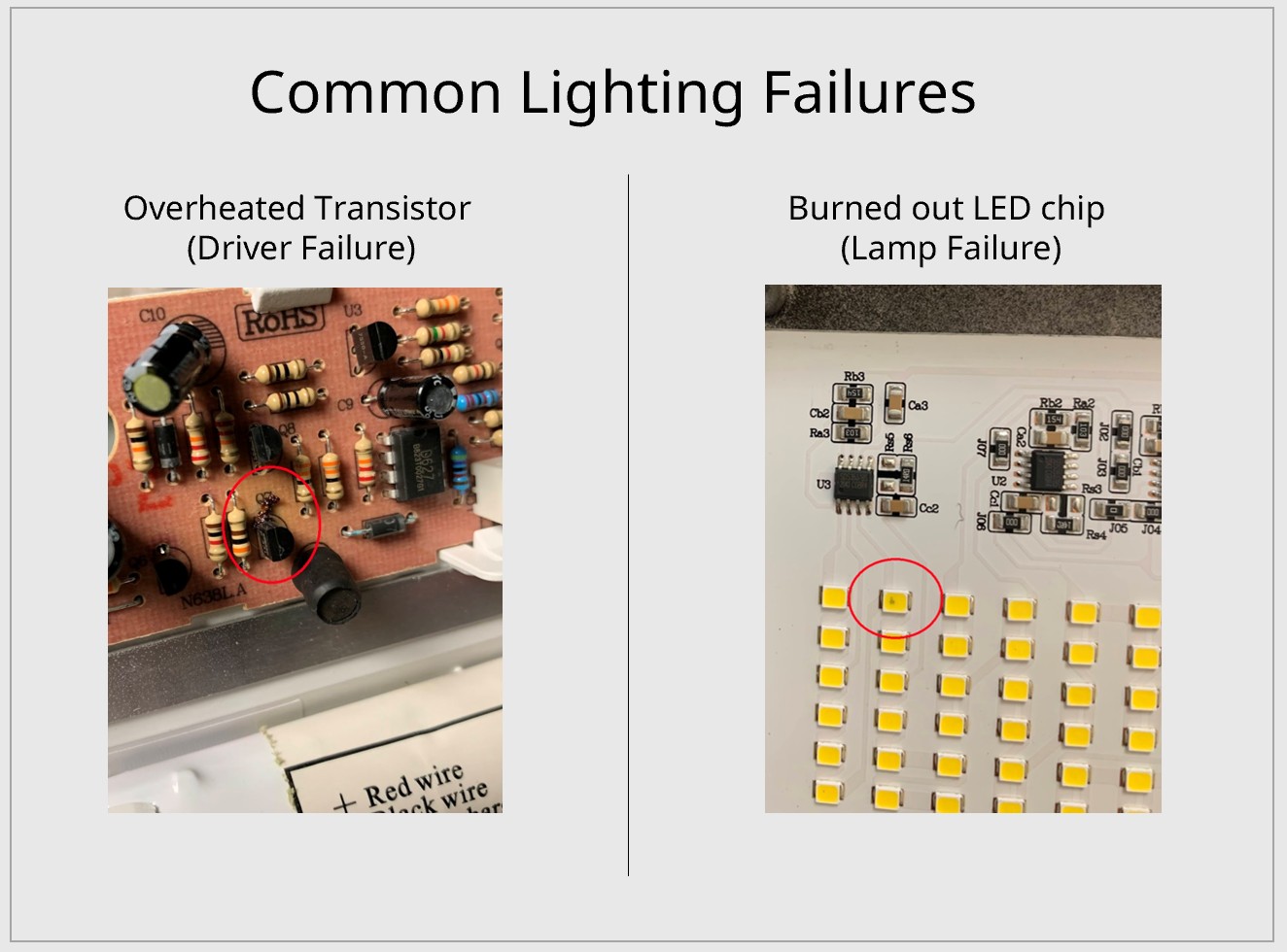 LED Failiure Infographic Infographic showing main causes of LED failure: Overheated Driver and Damaged Chip
